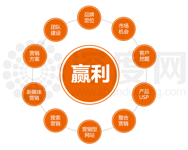 物流行業(yè)做營(yíng)銷型網(wǎng)站建設(shè)對(duì)企業(yè)有什么好處 物流行業(yè)做營(yíng)銷型網(wǎng)站建設(shè)對(duì)企業(yè)有什么好處