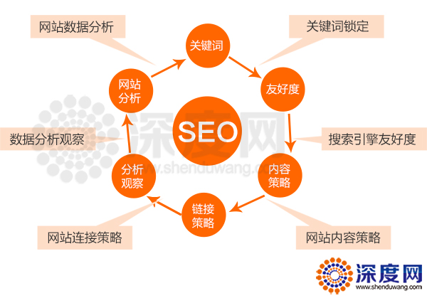 營銷型網(wǎng)站運營思維導圖